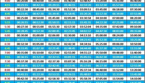 marathon training pace chart