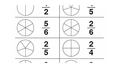 Printable Fraction Circles - Color The Fraction Math Fractions