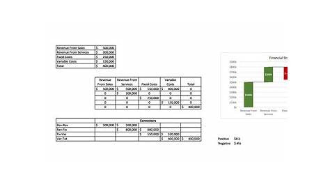 waterfall chart template excel