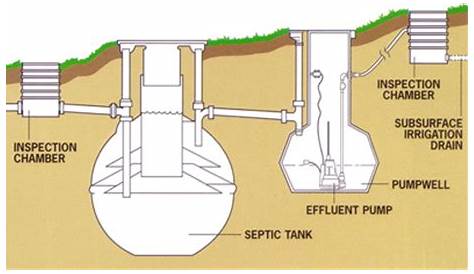 Klargester Septic Tank Wiring Diagram - Wiring Diagram