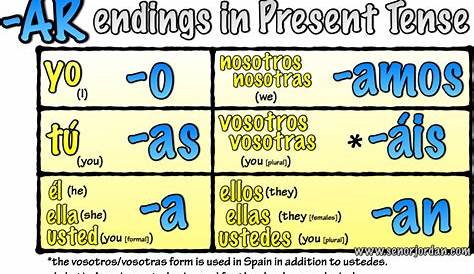 list of regular ar verbs