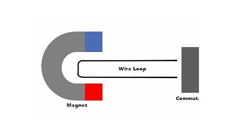 The Black Ink Team's Guide To How Electric Motors Work | Blog | Black Ink