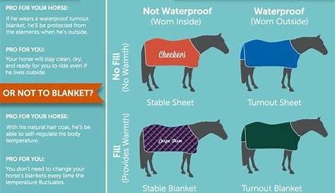when to blanket a horse chart