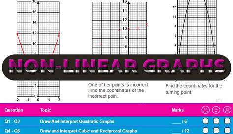linear graphs worksheet with answers