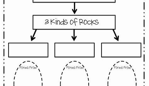 50 Types Of Rocks Worksheet Pdf