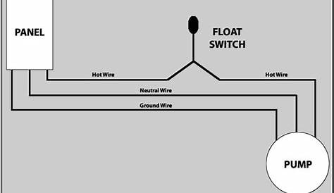 Flygt Minicas Wiring Diagram - Loom Way
