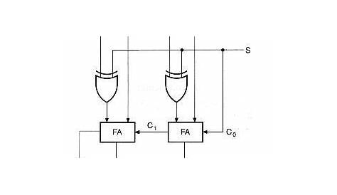 design a circuit of full adder subtractor