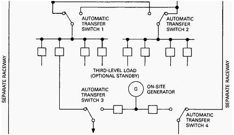 automatic transfer switch schematic diagram