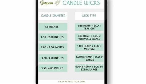 wooden wick size chart for soy candles