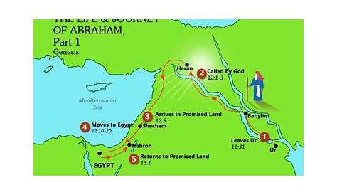 Abraham – The Covenant | DAILY PRAYERS