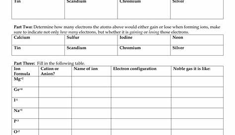 Forming Ions Worksheets