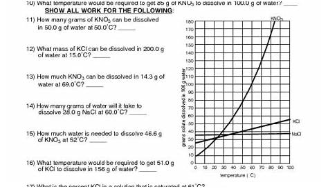 Read Solubility Curve Practice Answers / Solubility Curve Practice
