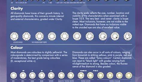 √ 20 Diamond Carat Size Chart Pdf ™ | Dannybarrantes Template