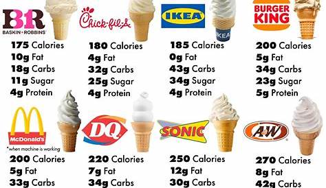 ice cream cone size chart