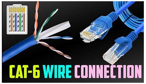 Broadband Cat6 Plug Cable Connection Color Sequence - YouTube