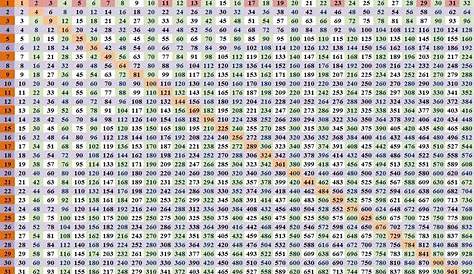 Multiplication table 1 100 – Printable graphics
