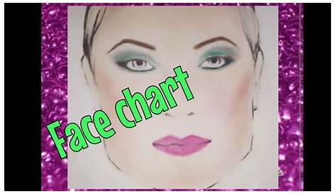 what era is your face from chart