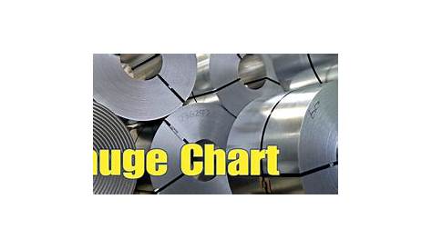 Gauge Chart – Miami Valley Steel Service