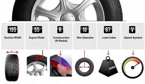 What'S The 2013 Ford Focus Tire Size And Pressure Faqs ? - BrighLigh