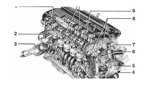 Bmw e46 320d engine diagram