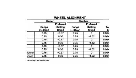 Toyota wheel alignment specs