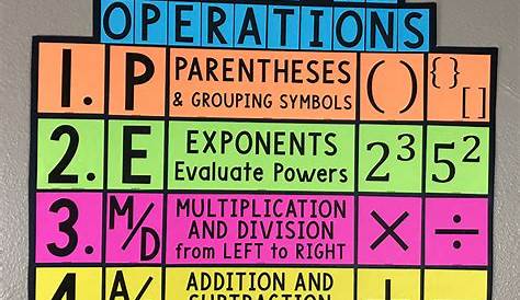 math order of operations chart