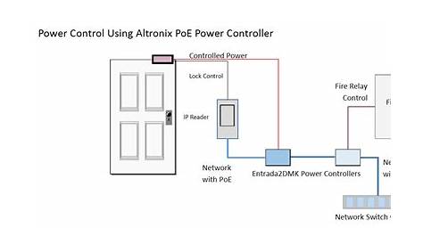 Wiring Diagram Of Providing Power To A Fail Safe Maglock In Access