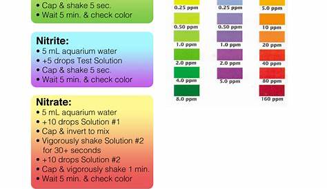 api water test color chart