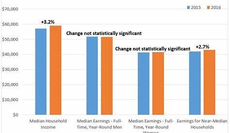 Understanding the Relationship Between Individual Earnings and
