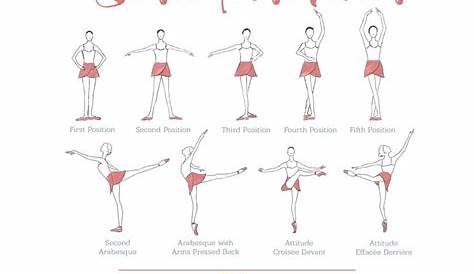 Printable Ballet Positions