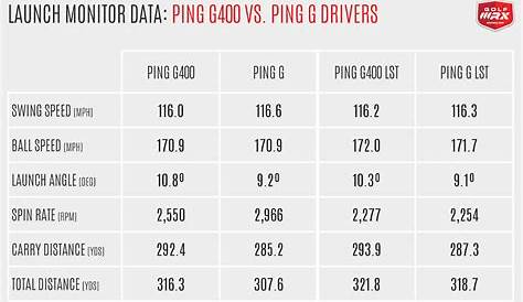 Review: Ping’s G400 and G400 LST Drivers – GolfWRX