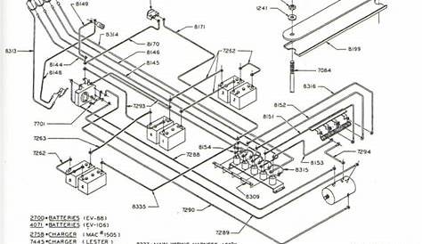 Understanding Car Wiring Diagram - Complete Wiring Schemas