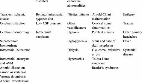headache differential diagnosis chart