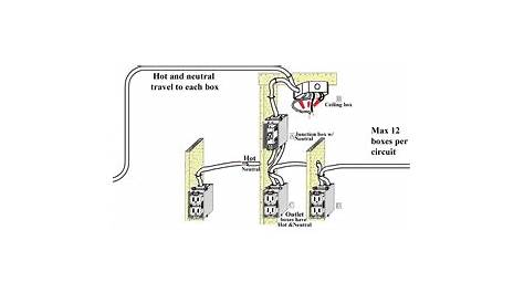 Basic Home Wiring Diagrams Pdf In Electrical Circuit Magnificent