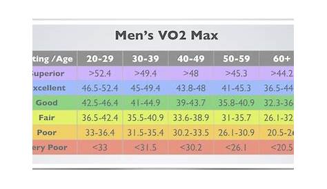 VO2 Max: Compare your cardio fitness to your peers.