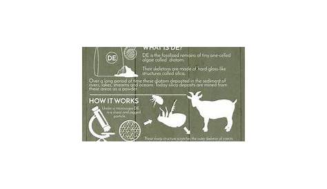 worming chart for goats