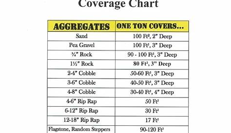 Coverage Chart - TimberRock Landscape Center in Northern Colorado