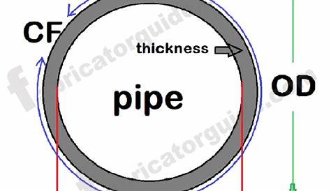 Pipe OD ID and schedule dimensions chart | pipe thickness dimensions chart