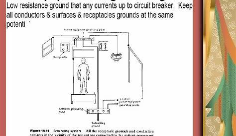 Physiological Effects of Electricity on Human Body by