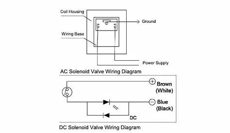 24vdc solenoid wiring diagram for a