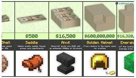 Minecraft Price Comparison (2020) - YouTube