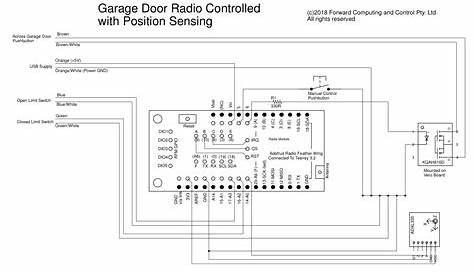 Radio/LoRa controlled Garage Door with Position Sensor - Android and