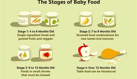 gerber baby food age chart