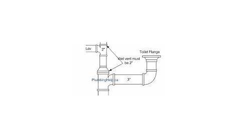 Resultado de imagen para bathroom plumbing diagram | Diy plumbing