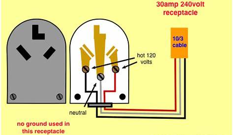3 Prong Range Outlet Wiring Diagram Sample - Wiring Diagram Sample