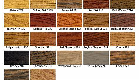Coppa Woodworking Wood Screen Storm Doors Stain Color Chart