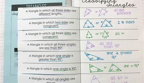 2016-2017 Triangles Unit | Mrs. Newell's Math