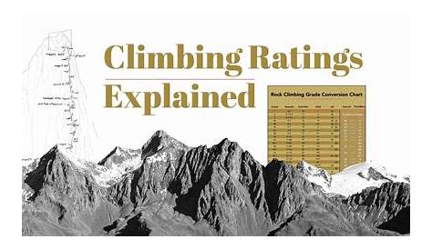 Free Climbing Grades Conversion Chart + Complete Rating Guide