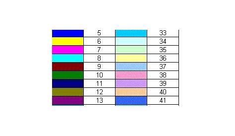 vba color index codes