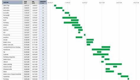 example of gantt chart for construction project